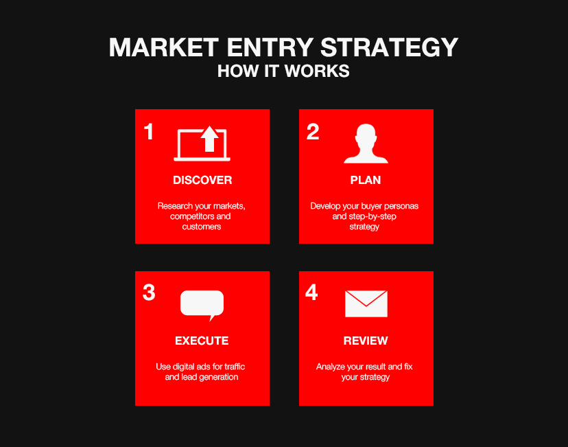 Market-Entry-Strategy-Example-by-Adloonix UK market entry strategy